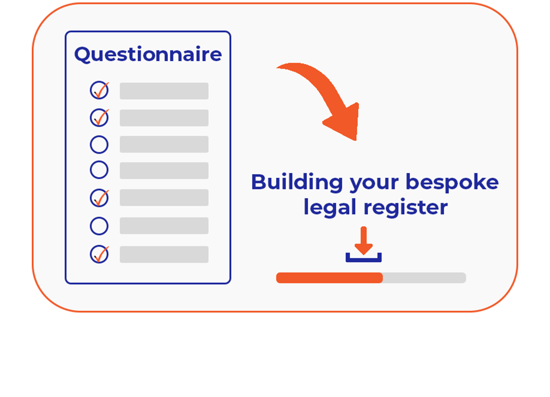 Comply – Legal ISO Compliance Management Software - Tailored questionnaire