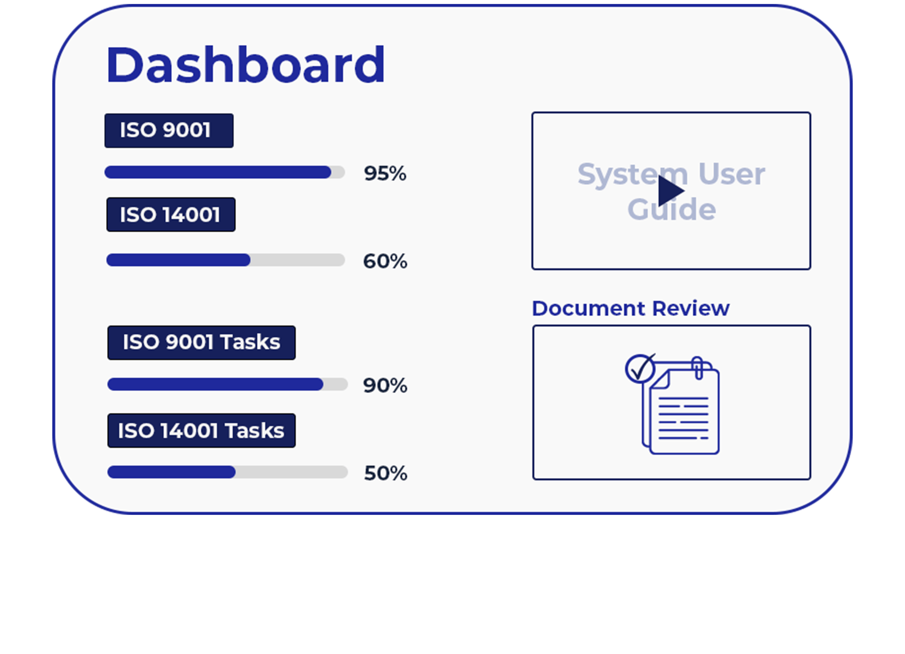 Amtivo (Formerly Certification Europe and EQA) - ISO Management Software - Certify progress tracker dashboard