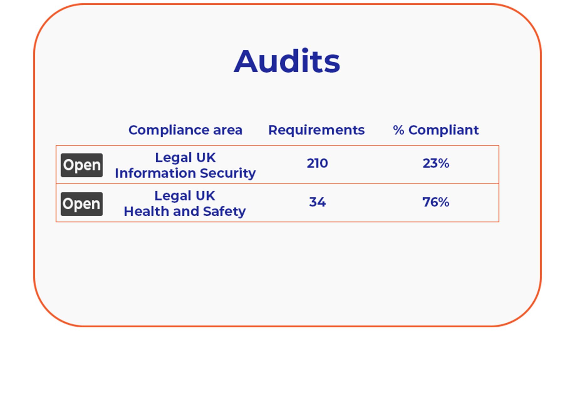 Amtivo (Formerly Certification Europe and EQA) - Comply – Legal ISO Compliance Management Software - Feature to track the status of audits