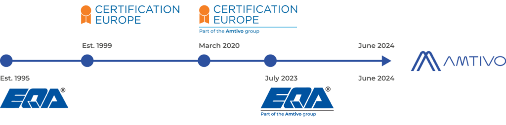 timeline-eqa-cert-eu