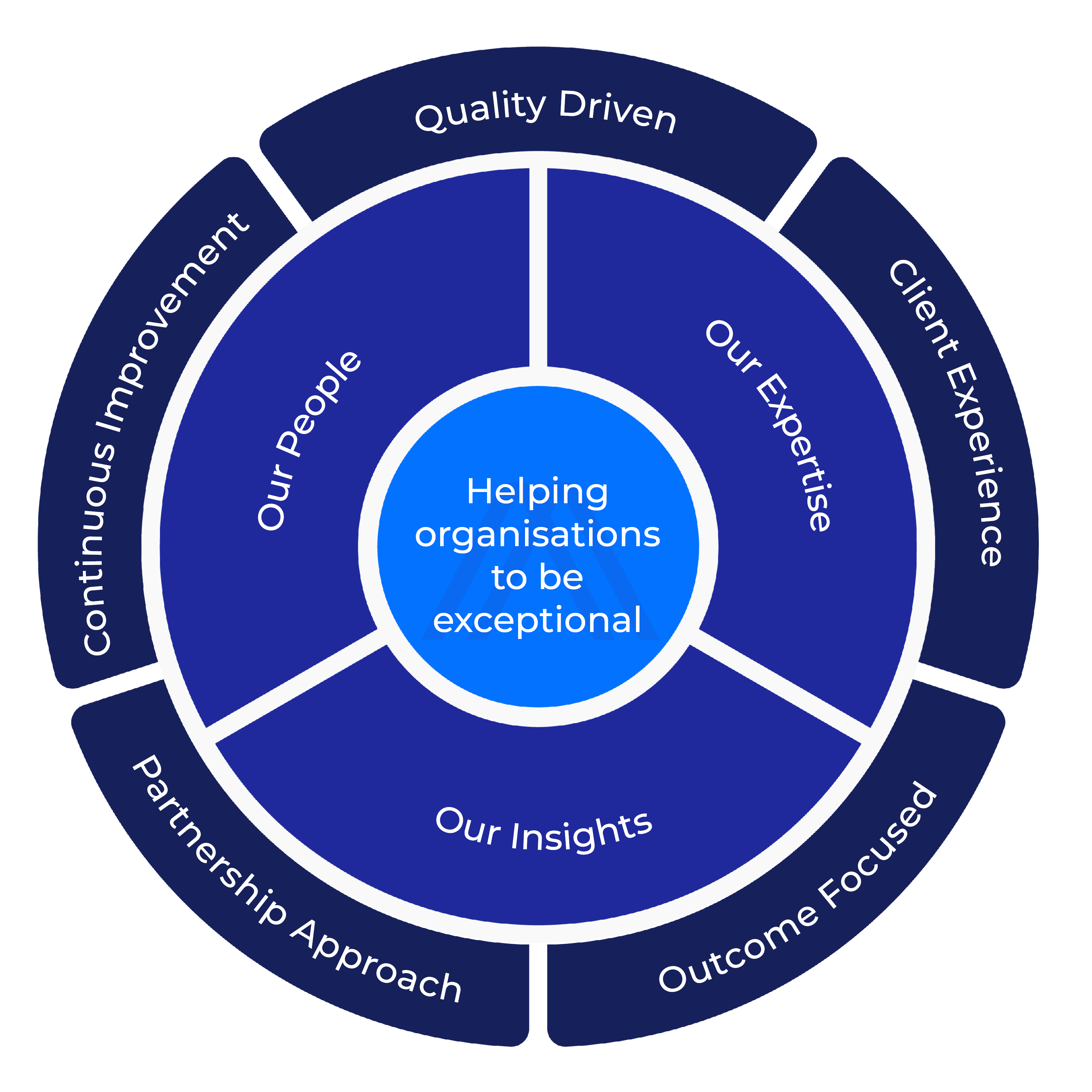 Our Approach - Website Version - IE