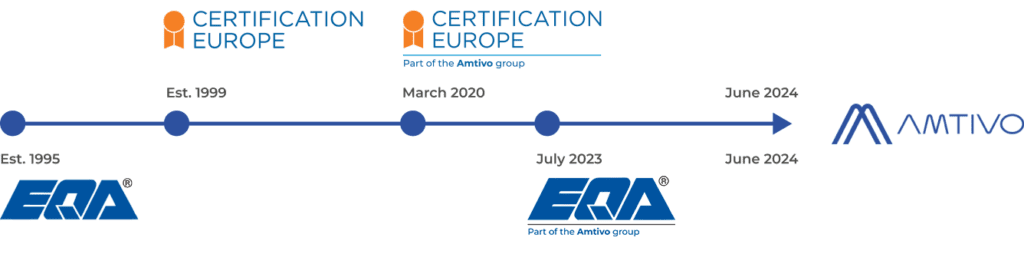 timeline-eqa-cert-eu