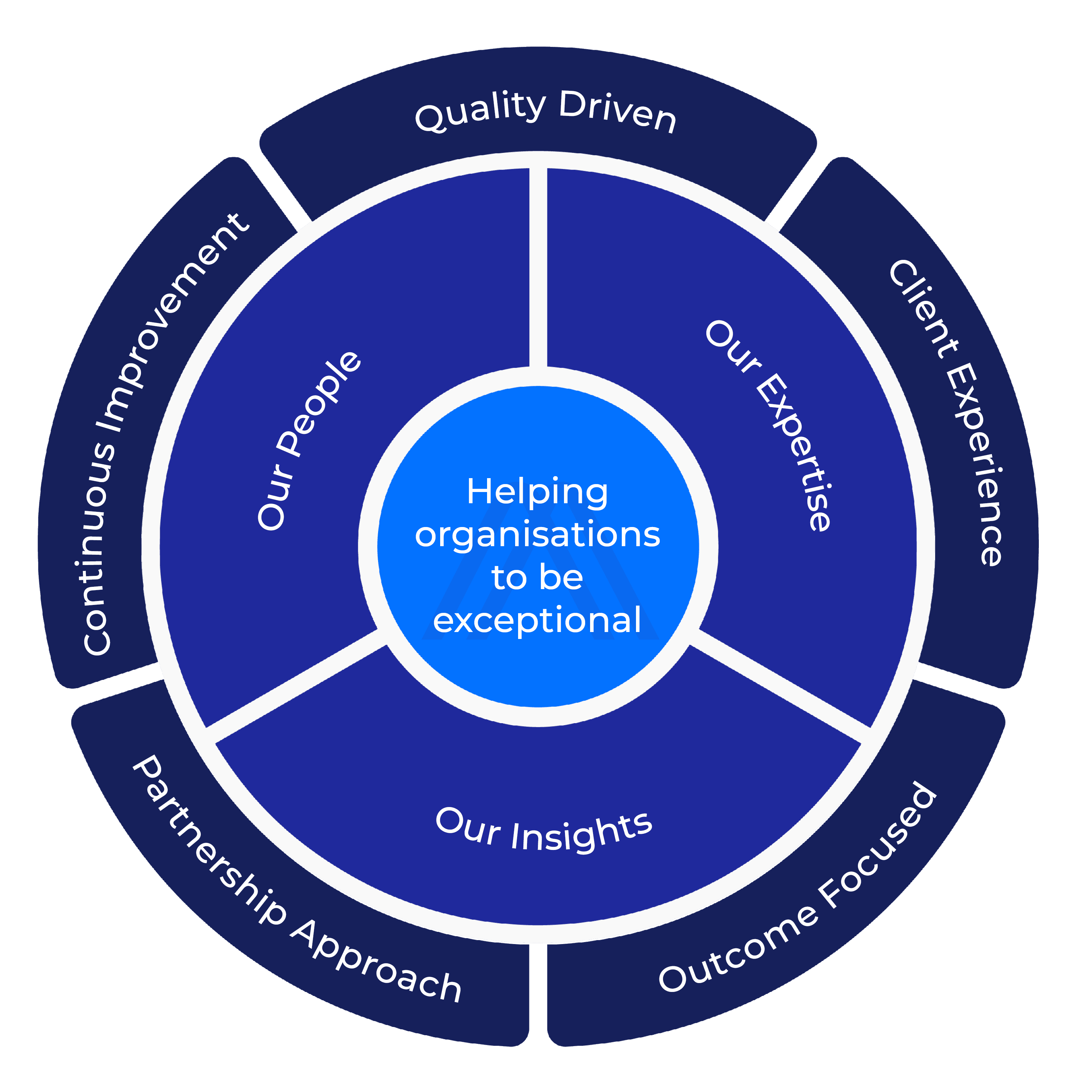 Our Approach - Website Version - IE