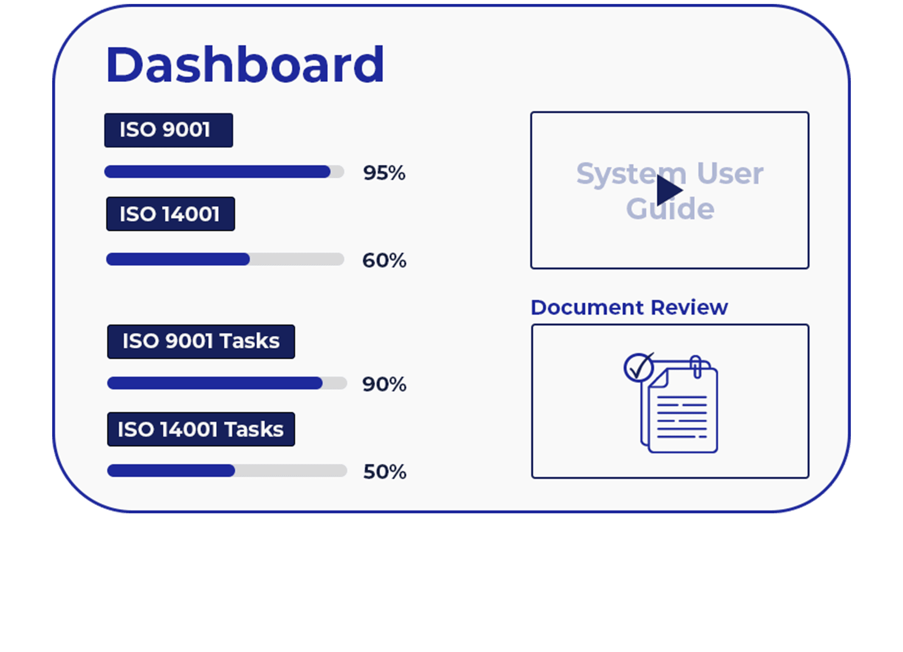 Amtivo (Formerly Certification Europe and EQA) - ISO Management Software - Certify progress tracker dashboard