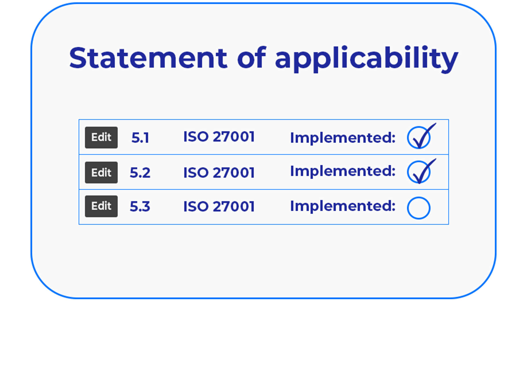 Amtivo (Formerly Certification Europe and EQA) - Document Management System - Statement of Applicability feature, centralising all data security risk management information